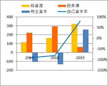 Fsly ファストリーの株価と決算 米国個別株とetf 銘柄分析400