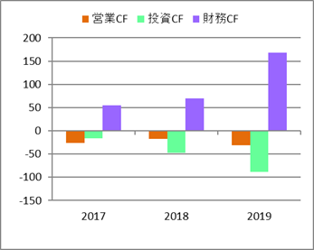 Fsly ファストリーの株価と決算 米国個別株とetf 銘柄分析400