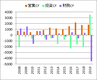 graph