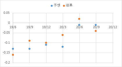 Fsly ファストリーの株価と決算 米国個別株とetf 銘柄分析400