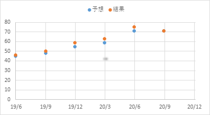 Fsly ファストリーの株価と決算 米国個別株とetf 銘柄分析400