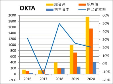 株価 オクタ