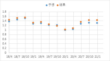 Adi アナログデバイセズの株価と決算 米国個別株とetf 銘柄分析400