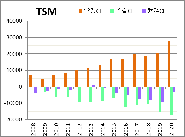 株価 tsm