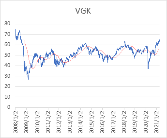 graph