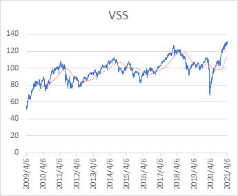 graph