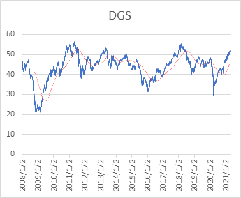 graph