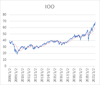 graph