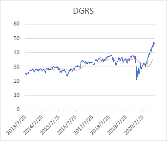graph