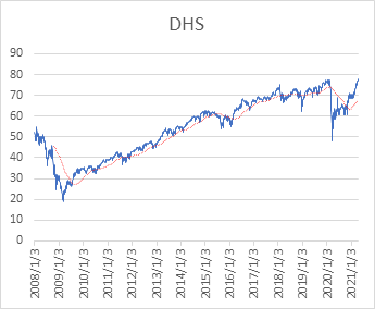 graph