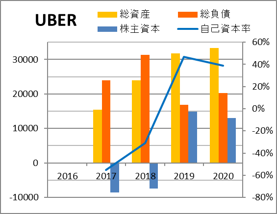 UBER/LYFT】ｳｰﾊﾞｰとﾘﾌﾄを比較する  米国個別株とETF【銘柄分析400】