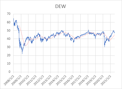 graph