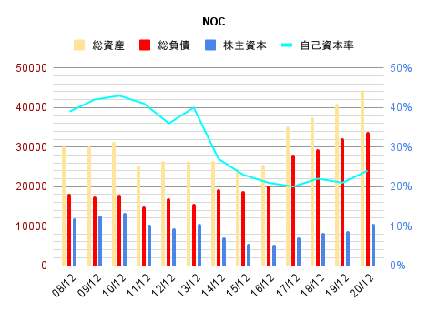 2021年版 Noc ノースロップ グラマンの株価 配当金の推移と銘柄分析