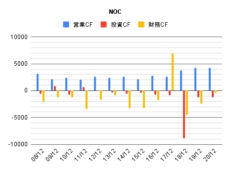 Noc ノースロップグラマンの株価と決算 配当 米国個別株とetf 銘柄分析400
