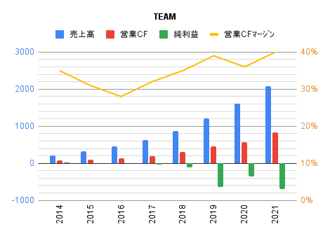 Team アトラシアンの株価と決算 米国個別株とetf 銘柄分析400