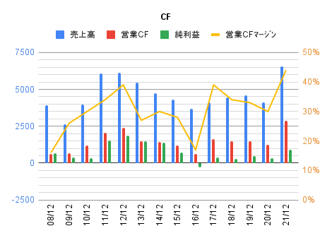 graph