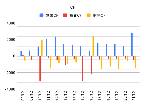 graph