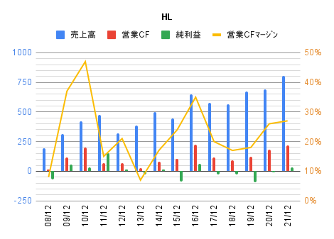graph