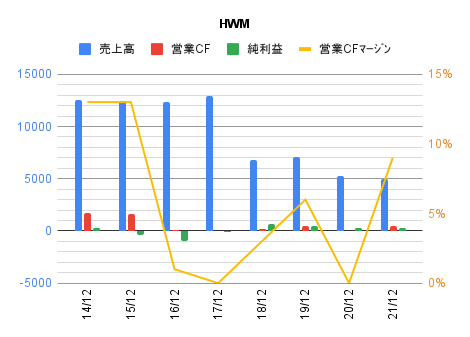 graph