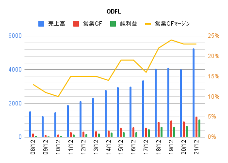 graph