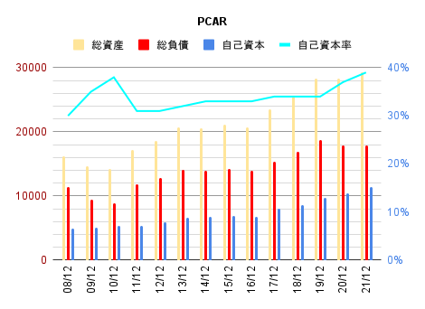 graph