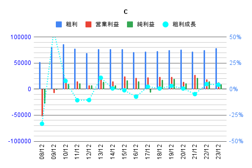 graph