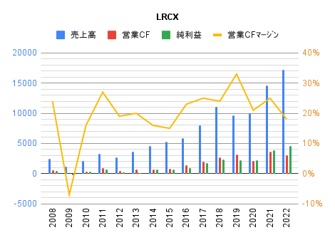 graph