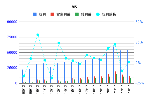 graph