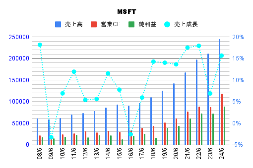 graph