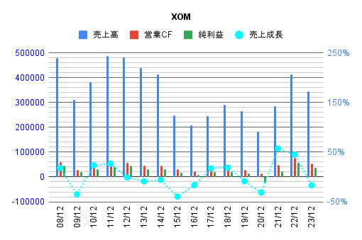 graph