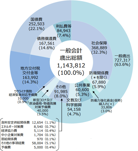 歳出還付歳入還付違い – 歳入還付と歳出還付の違い , 財政用語の解説 – HCYMCB