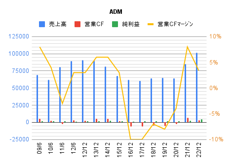 graph