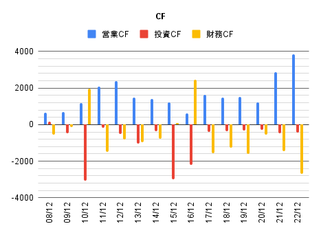 graph