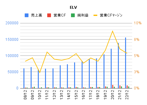 graph