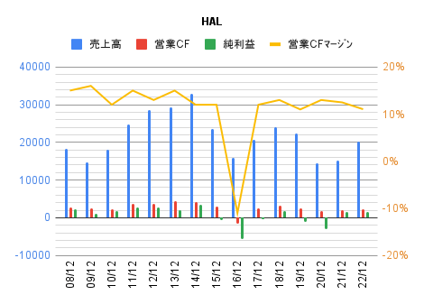 graph