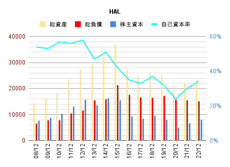 graph