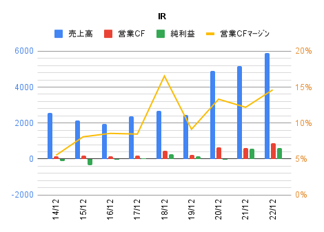 graph