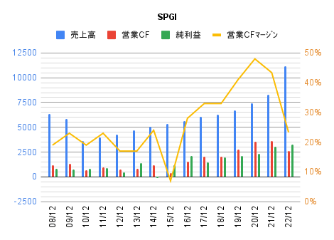 graph