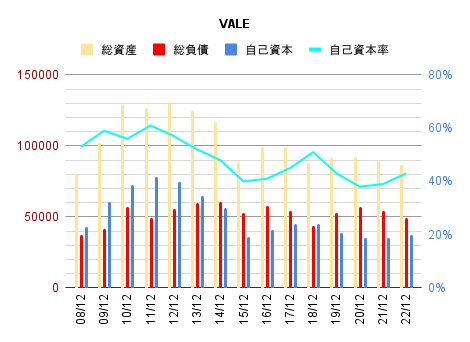 graph