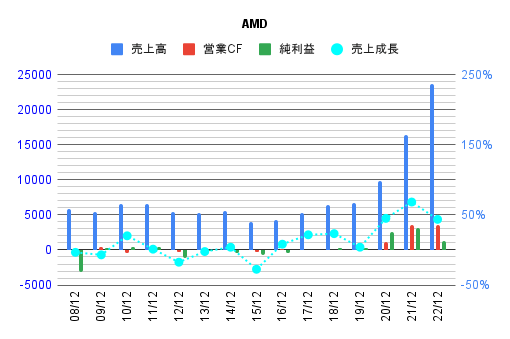 graph