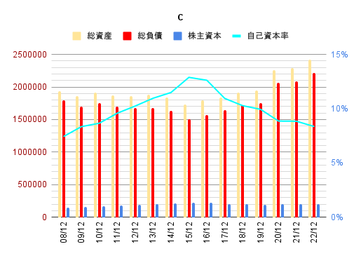 graph