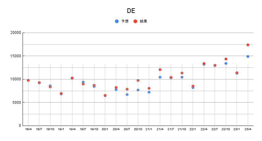 graph