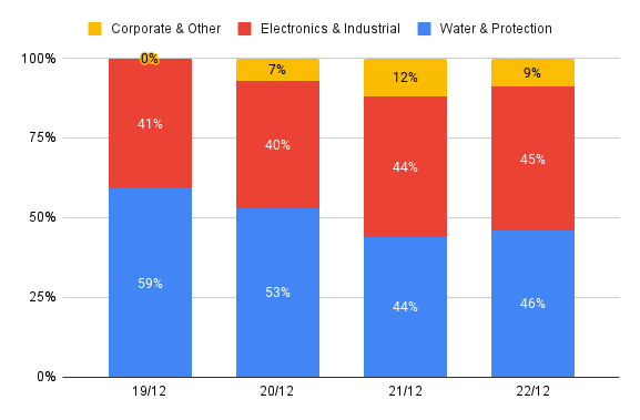 graph