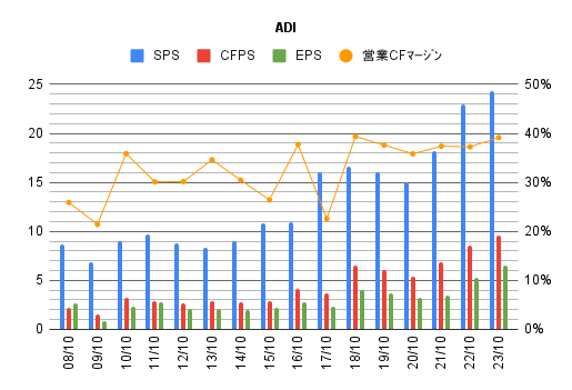 graph