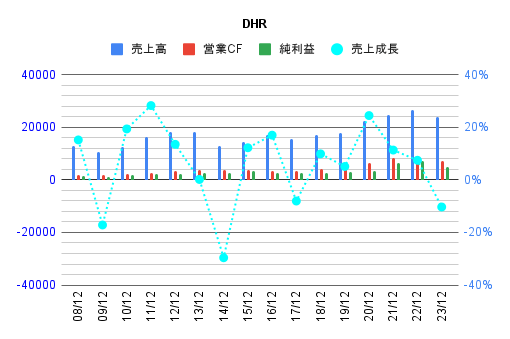 graph