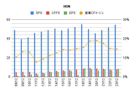 graph