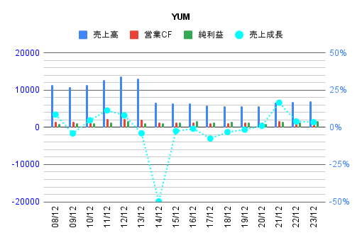 graph