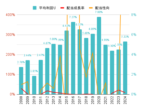 graph