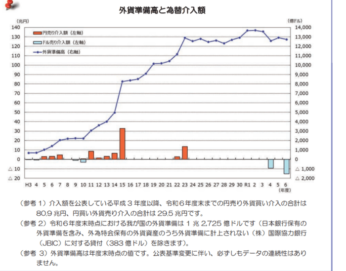 よくわかる予算の話 ~特別会計と一般会計、合わせた歳入・歳出は何兆円?~ | 米国株&ETFの将来性(2026)比較と分析でおすすめ銘柄を探る